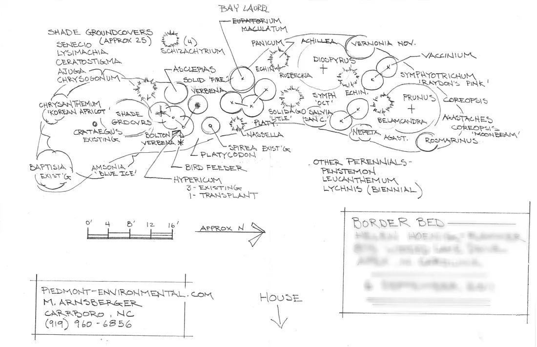 Landscape design layout